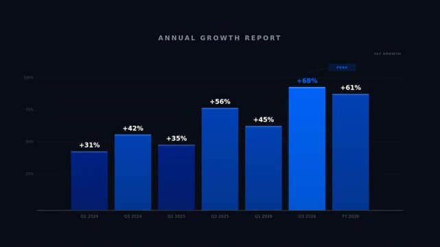 A bar graph illustrating annual growth percentages from 2018 to 2023 in varying blue shades