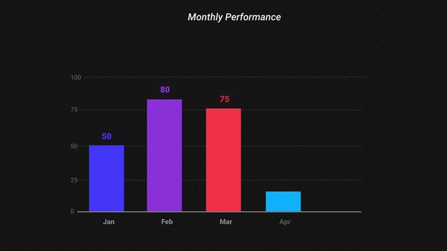 Animated monthly performance bar chart data visualization with colorful growing graph on dark background