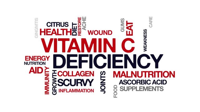 Vitamin C deficiency concept Animated Tag Word Cloud kinetic typography, Text Design Animation typography seamless loop video motion graphics Intro Wordart arrangement red type on white background bg 