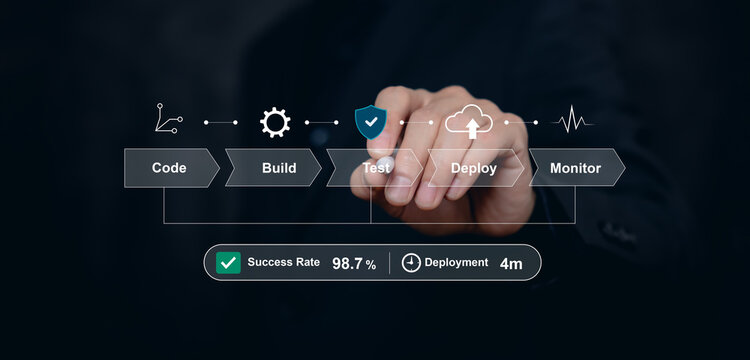Business interface showing DevOps pipeline from code, build, test, deploy, and monitor stages, representing software delivery, deployment automation, and system reliability.