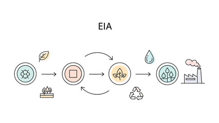 Fototapeta premium EIA Environmental Impact Assessment Concept: A visual representation of the EIA (Environmental Impact Assessment) concept, showcasing the process of evaluating environmental effects of a project.
