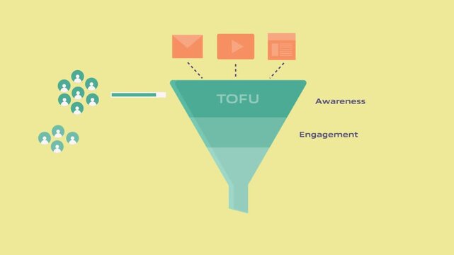 Conversion funnel captures transition from awareness to engagement and sales stages. reflecting audience size for purchase intent.