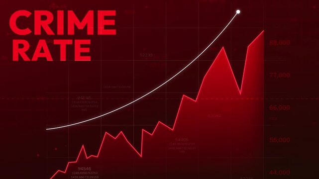 Crime rate rise concept with red graph statistics analysis chart data visualization for security risk assessment report