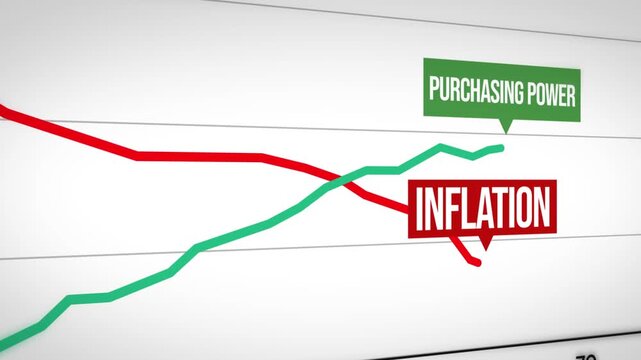 Economic growth and inflation illustrated with intersecting green and red lines on graph chart 4k animation frame