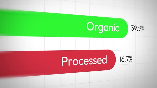 Infographic comparing organic and processed food with percentage data in green and red bars on grid background