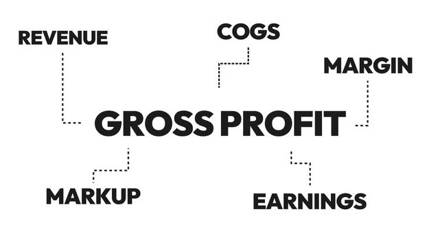 Infographic showing gross profit calculation with revenue cogs margin markup and earnings for financial analysis insights