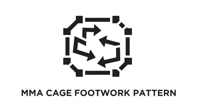 A black and white diagram showing an MMA cage footwork pattern with arrows and squares.