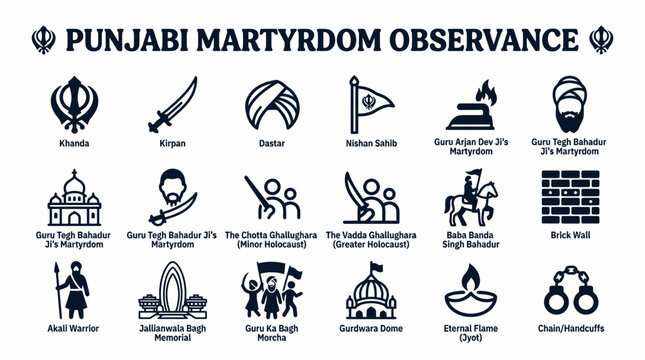 Punjabi Martyrdom Observance Sikh Symbols Icons