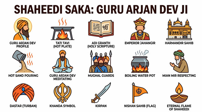 Guru Arjan Dev Shaheedi Saka Sikh History Icons
