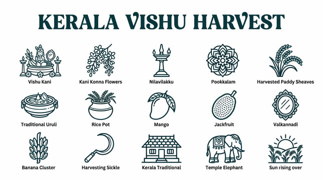 Kerala Vishu Harvest Icons: Tradition, Culture, Symbols