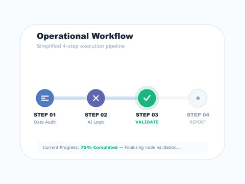Business workflow diagram, 4-step process, operational pipeline, validation flowchart, vector illustration
