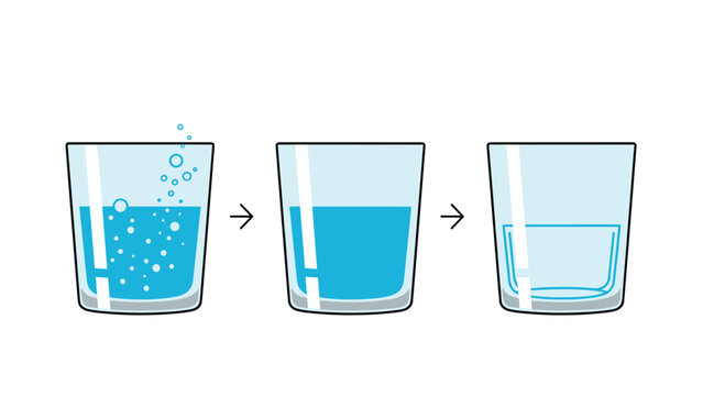 Three stages of a glass of water being consumed or evaporating shown with arrows against a clean white background for education.