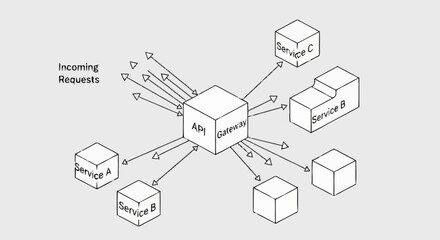 Fototapeta premium Diagram of API server architecture.