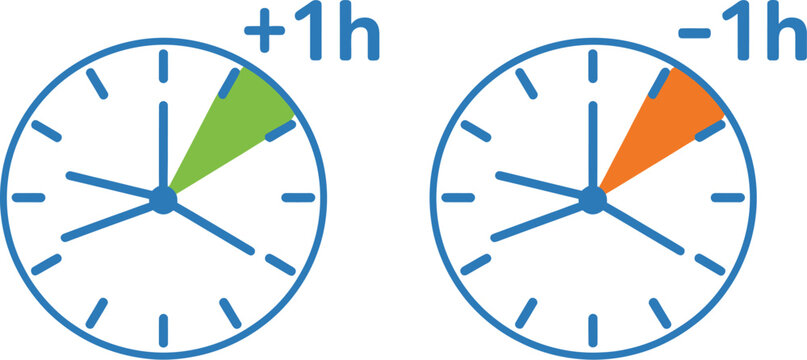 Infographic showing time zone shift with two clocks indicating spring forward plus one hour and fall back minus one hour changes.