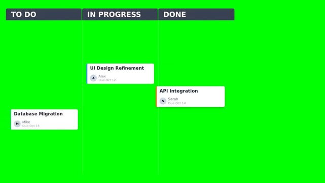 Project management board displaying three columns To Do, In Progress, and Done with tasks listed