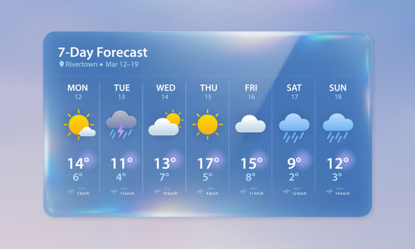 Glass morphism weather widget with weekly forecast user interface