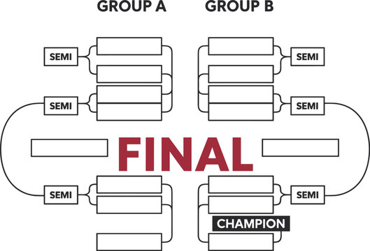 Sports tournament bracket with groups A and B and final stage