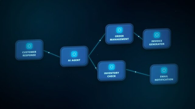 A network diagram illustrating various interconnected data processing and management systems.