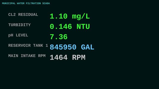 Municipal water filtration SCADA terminal tracking chlorine residuals turbidity pH levels and reservoir capacity