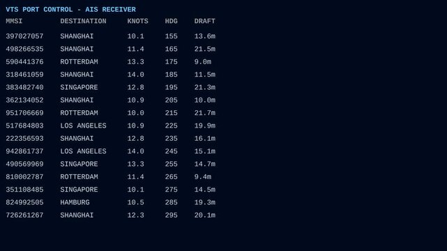 Maritime VTS port control AIS receiver terminal tracking cargo vessel MMSI speed heading and destination logistics