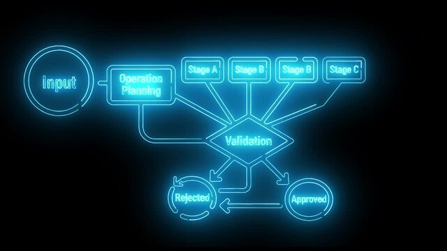 Neon-lit flowchart diagram with glowing blue lines and boxes on a black background.