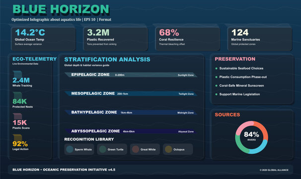 Blue data dashboard in dark background with eco telemetry and stratification analysis for business presentation in modern style with neon colors and digital format
