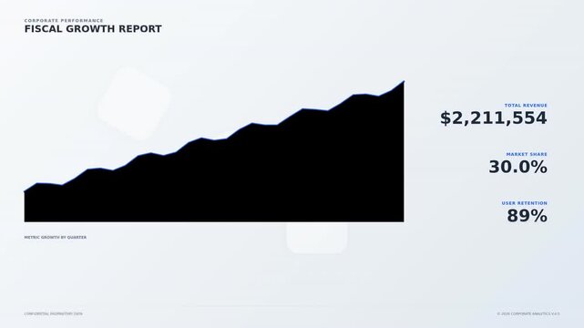 A fiscal growth report showcasing a line graph indicating financial progress and key metrics