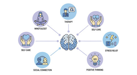 Fototapeta premium Mental health icons, mindfulness symbols, self-care graphics, stress relief concepts