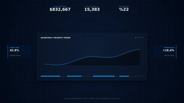 A digital dashboard displaying financial statistics including growth trends and revenue metrics