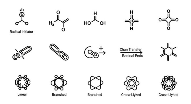 Polymer chemistry icons, radical initiator, chain transfer agent, polymer structure symbols, 12 icons