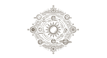 Vintage Engraved Solar System Illustration with Sun and Planets © filterJU