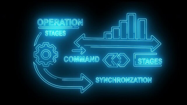 Neon-lit business process diagram with operation stages, command, synchronization, and stages on a black background with blue glowing lines and symbols.