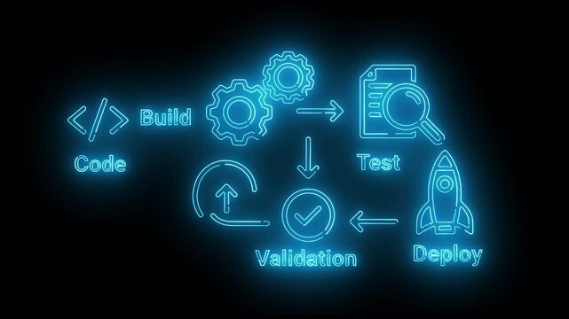 Neon-lit infographic illustrating the software development process on a black background