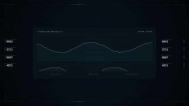 A dark-themed data visualization displaying trend lines and numerical values across a timeline