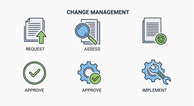 Business process management infographic with request assess approve and implement steps shown