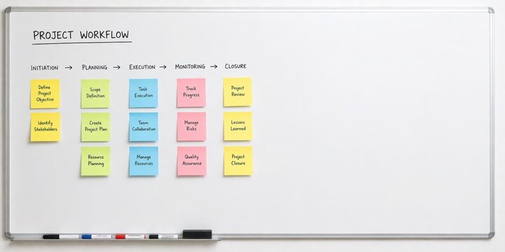 Creative Whiteboard Design Featuring Sticky Notes for Project Workflow Structure with Clear Stages and Tasks