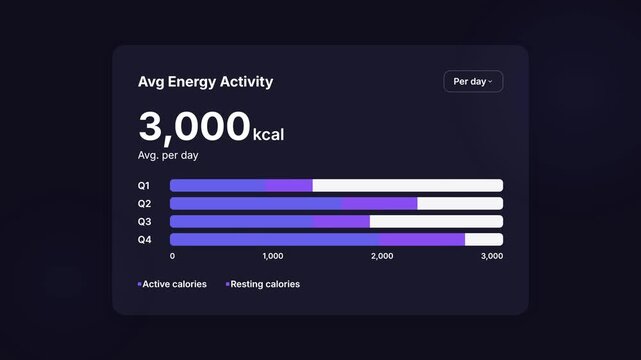 Animated Energy Activity Displaying Calories and Quarterly Progress Data.