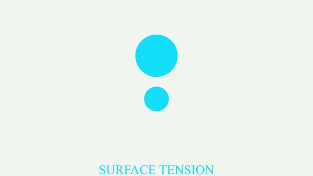 Surface tension physics animation