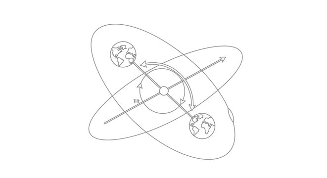 Earth Orbiting Sun Diagram - Elliptical Path and Rotation