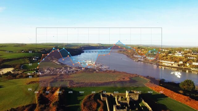 Chart showing triggers river marina plotting months to show trends while camera dropping to ruins