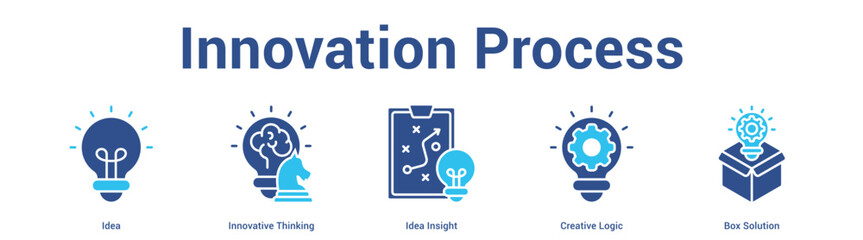 Innovation Process web banner icon set vector illustration concept for business with icon of Idea, Innovative Thinking, Idea Insight, Creative Log. © AGE