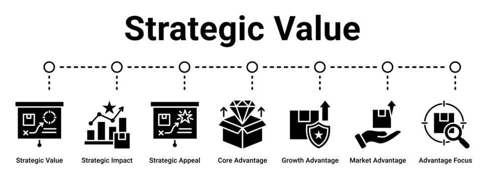 Strategic Value web banner icon vector illustration concept for business with icon of Strategic Value, Strategic Impact, Strategic Appeal, Core Advantage, Growth Advantage, Market Advantage,.