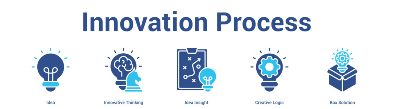 Innovation Process web banner icon set vector illustration concept for business with icon of Idea, Innovative Thinking, Idea Insight, Creative Log.