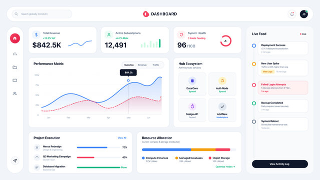 Modern SaaS dashboard UI vector displaying revenue, subscriptions, system health, and performance analytics. Ideal for cloud platforms, business intelligence tools, and data visualization interfaces.