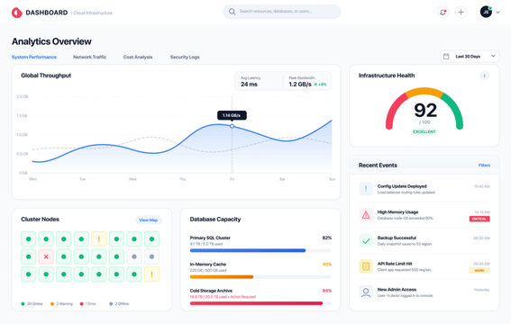 Modern analytics dashboard UI vector showing system performance, network traffic, database capacity, and infrastructure health. Ideal for SaaS platforms, cloud monitoring, and data visualization.