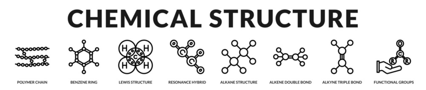 A technical banner presenting molecular structures, bonding types, and organic chemistry frameworks in Lineal Icon Style