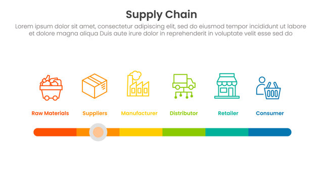 Supply chain management process infographic with timeline style bar slide with 6 step points for slide presentation
