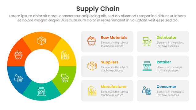 Supply chain management process infographic with big circle on left column with box table description with 6 step points for slide presentation