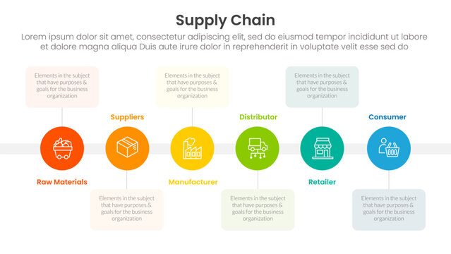 Supply chain management process infographic with small circle balance right direction with 6 step points for slide presentation