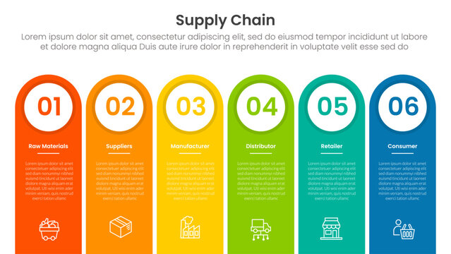 Supply chain management process infographic with round rectangle shape as container with 6 step points for slide presentation